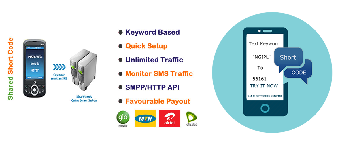 Ticketon sms code что это. Short code. SMS Traffic. Card number Expiry Date СММ (optional) code from SMS app.