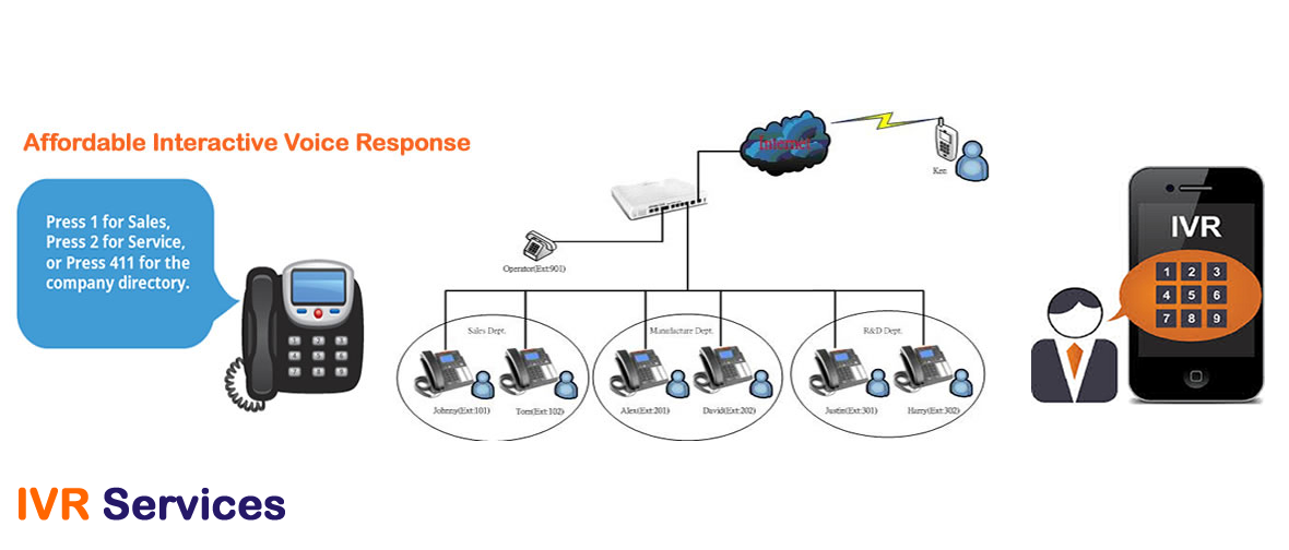 We offer Interactive Voice Response (IVR)